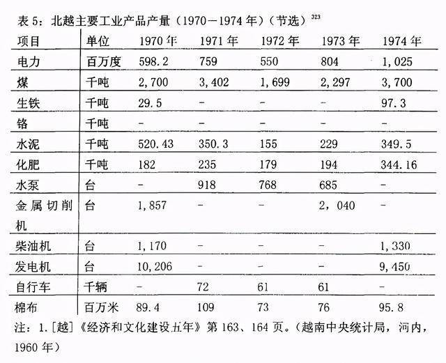 南越和北越gdp_南越是怎么把自己作死的 美国 我太难了(3)