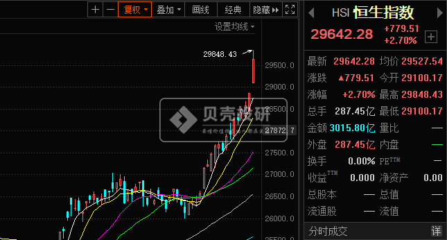 2021年gdp基数低_2021年gdp世界排名(2)