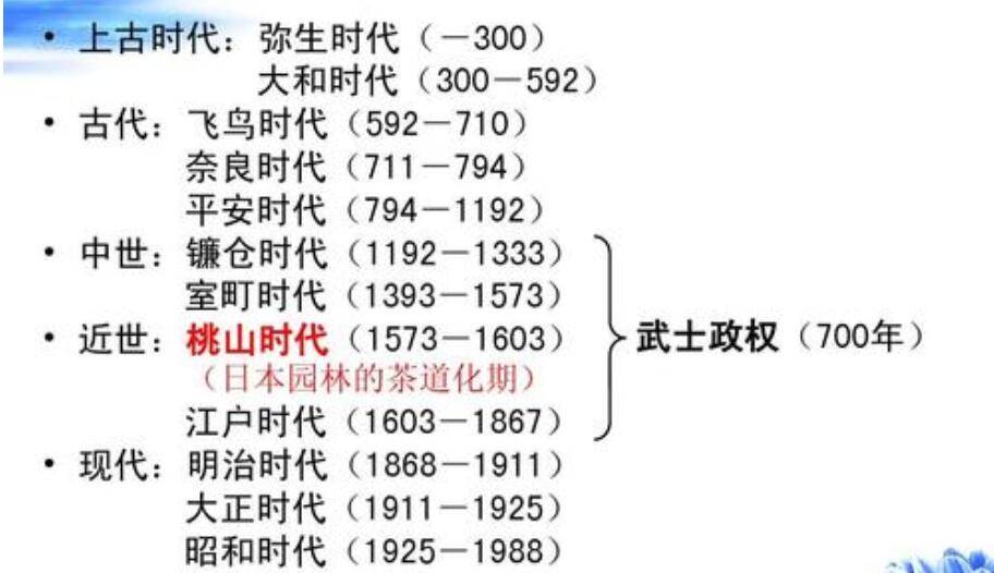 日本历史大事年表图片