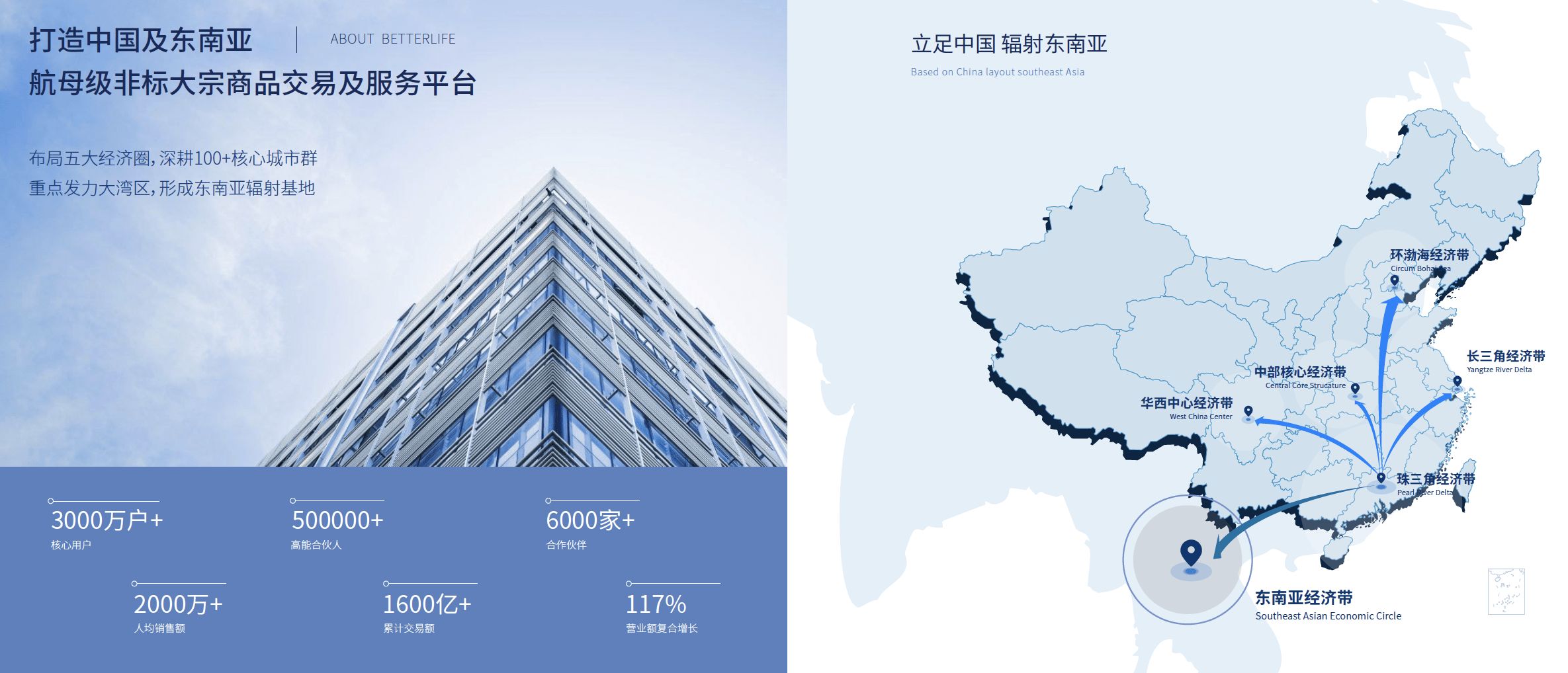 环渤海城市群总人口与经济总量_夜晚城市图片(3)