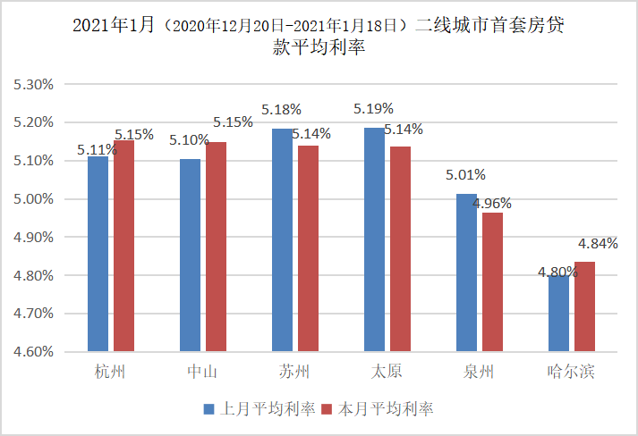 沈阳人均房贷_沈阳故宫图片(2)