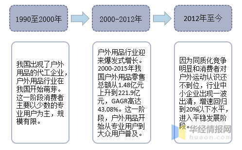 2020BB电子 BB电子游戏年中国帐篷分类、市场规模、相关标准及竞争格局分析