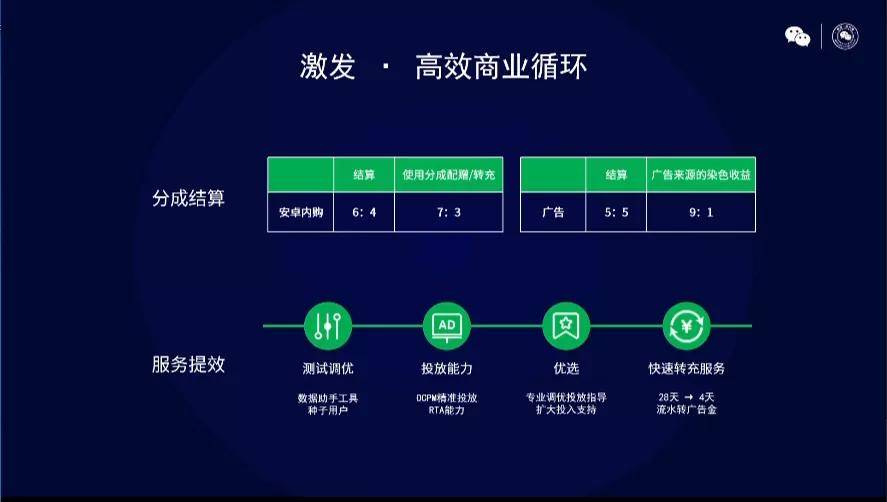 用户|2021年微信公开课PRO最全干货集合，划重点啦！