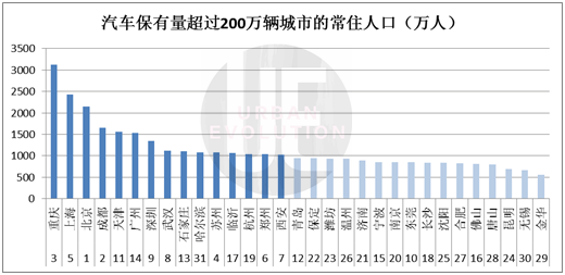 东莞常住人口2019人数_东莞长安人口分布图(3)