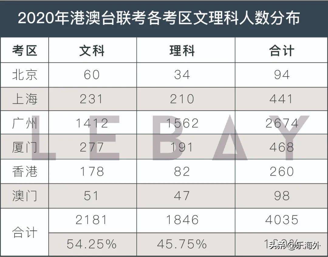 广东2024年高考分数线_今年高考广东分数线_2821年广东高考分数线