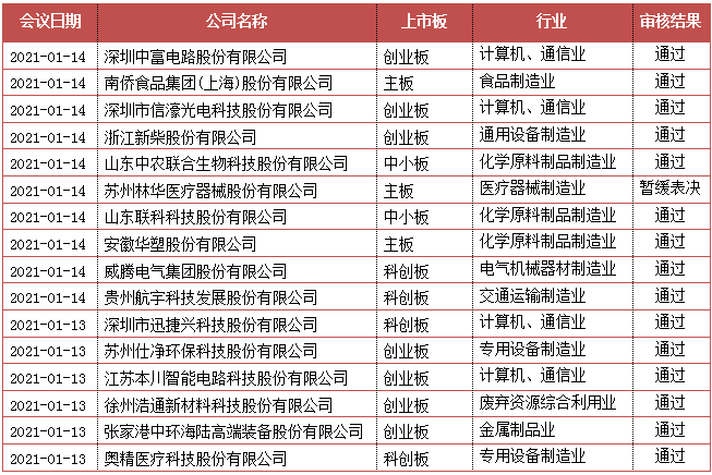 it行业培训排名_it行业图片(2)