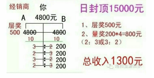 通和董事长_通和资本与毓承资本合并李革出任新基金董事长