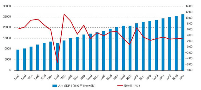 韩国今年gdp是多少_黄帝纪年今年是多少年(3)