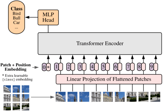 影响力|2020年这10大ML、NLP研究最具影响力：为什么？接下来如何发展？