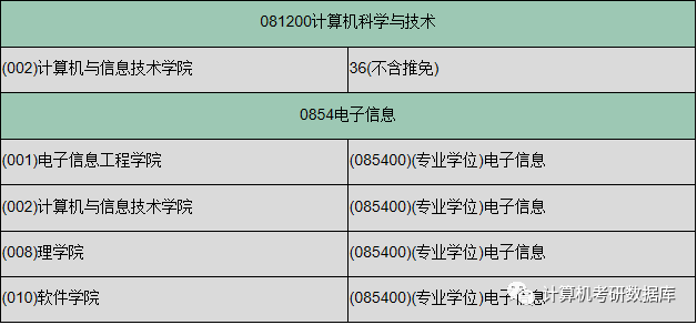 
北京交通大学盘算机专业信息汇总-开云手机app(图2)