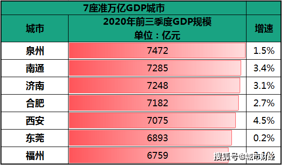 南通gdp确认过万亿_南通gdp突破万亿图片