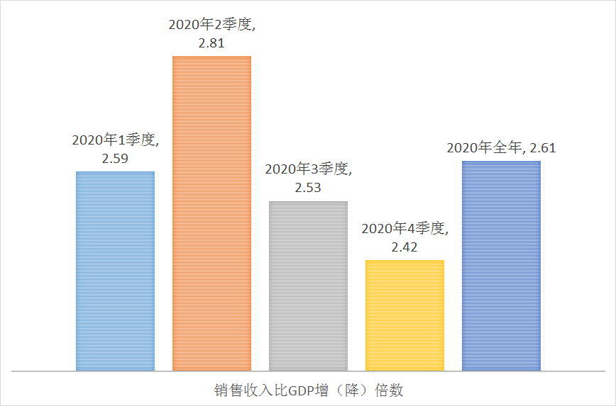 税收和GDP增速差异_中国税负 中国税负远低全球平均值 为什么感受相反 第3页 聚焦财经(3)