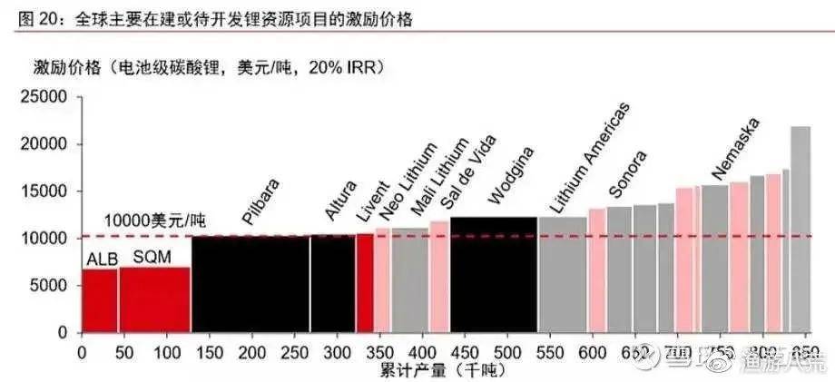股价两个月翻3倍 天齐锂业定增“两日游”