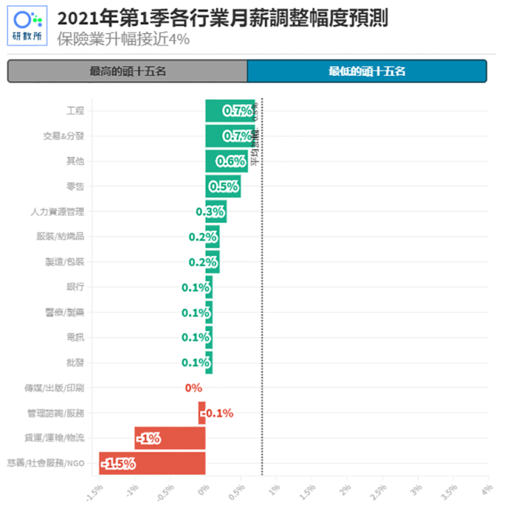 香港人口有多少2021_2021年香港哪些行业急招人 哪些行业涨薪快