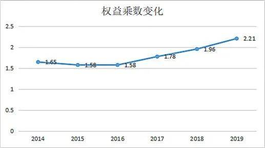 出售债券的收入为什么不计入gdp_广东统计局再度公告 2016深圳GDP达20078.58亿,首超广州(2)