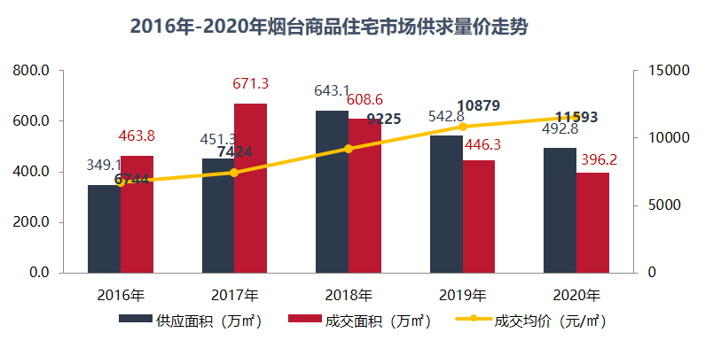 烟台市2021年全年gdp_2021超8000亿 烟台四季度冲刺GDP新高度