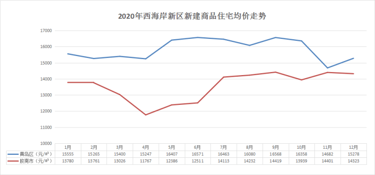 国家级新区gdp属于哪里_中国最强的两个国家级新区,GDP超越新一线城市,你最看好哪一个(2)