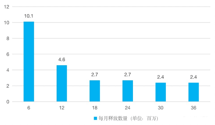 gdp模型_建筑模型(3)