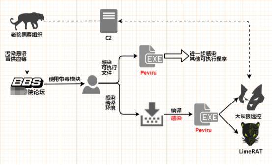 疫情|疫情之下勒索病毒变本加厉 360安全大脑强势守护上网安全