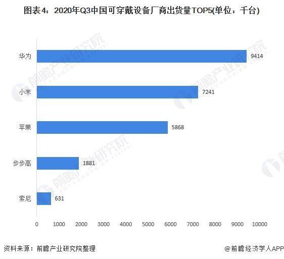 华为2021年gdp