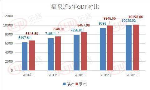 浦東2030兩萬億gdp_中國11個城市GDP過萬億 誰是下一個