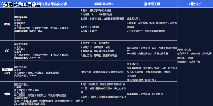 婚纱网络营销_网络营销(3)