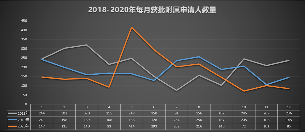 人口数包含_人口普查(3)