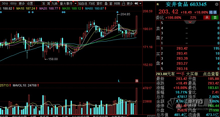 gdp目标利好哪些板块_揭开地方GDP下修的迷雾