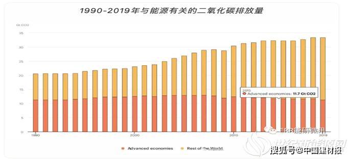 全国万元GDP碳排放量_全国一等奖手抄报(2)