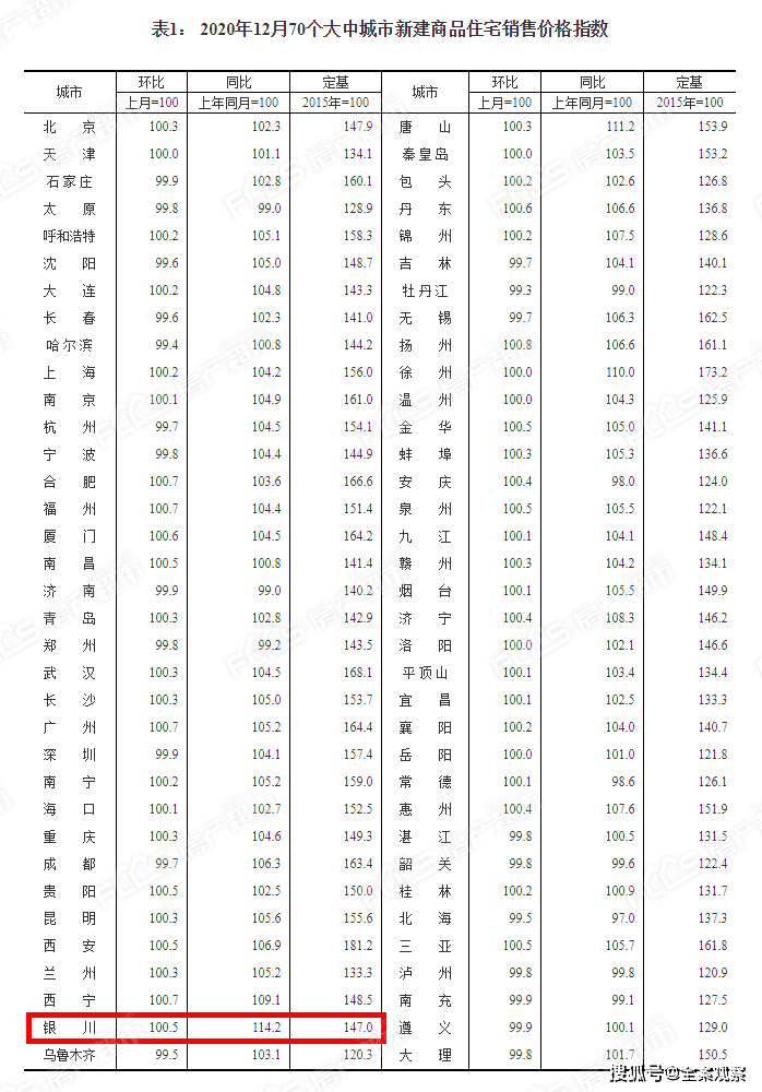 2021银川有多少人口_吉林到银川有多少公里