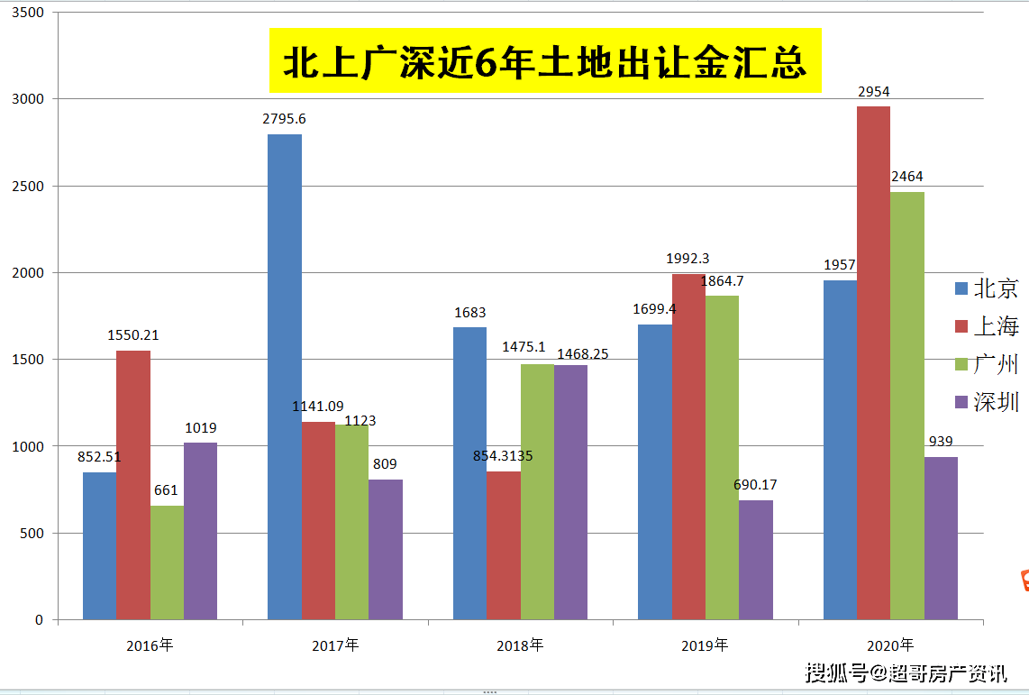 最便宜的房价全国 a6bf70f506dc46668c7879b7126de52d.png
