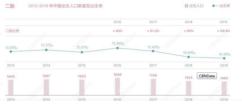 2021重庆人口_重庆人口大迁徙(3)