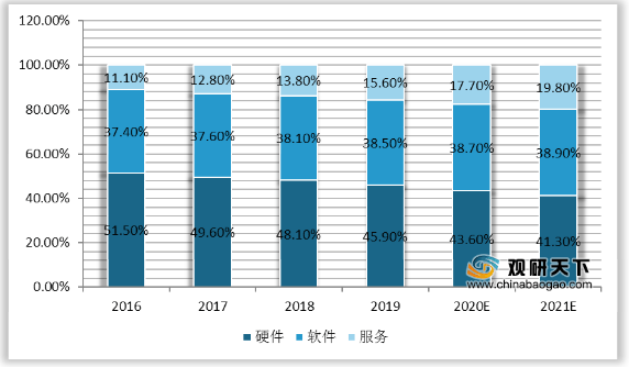 1920年前我国gdp占世界_美国占世界gdp的比例(2)