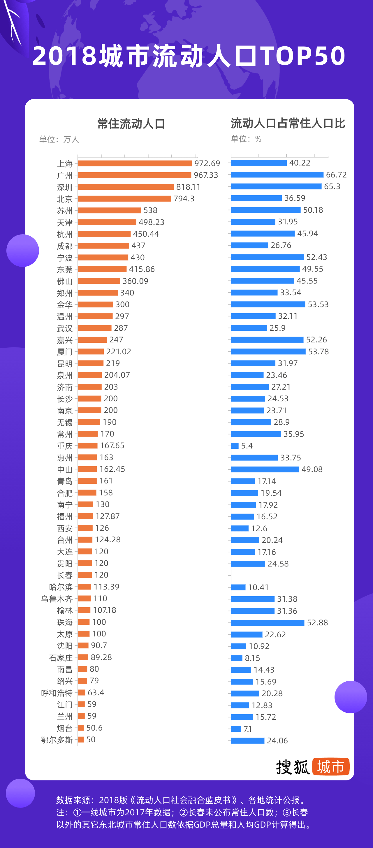 2018年人口普查数据_人口普查数据(3)