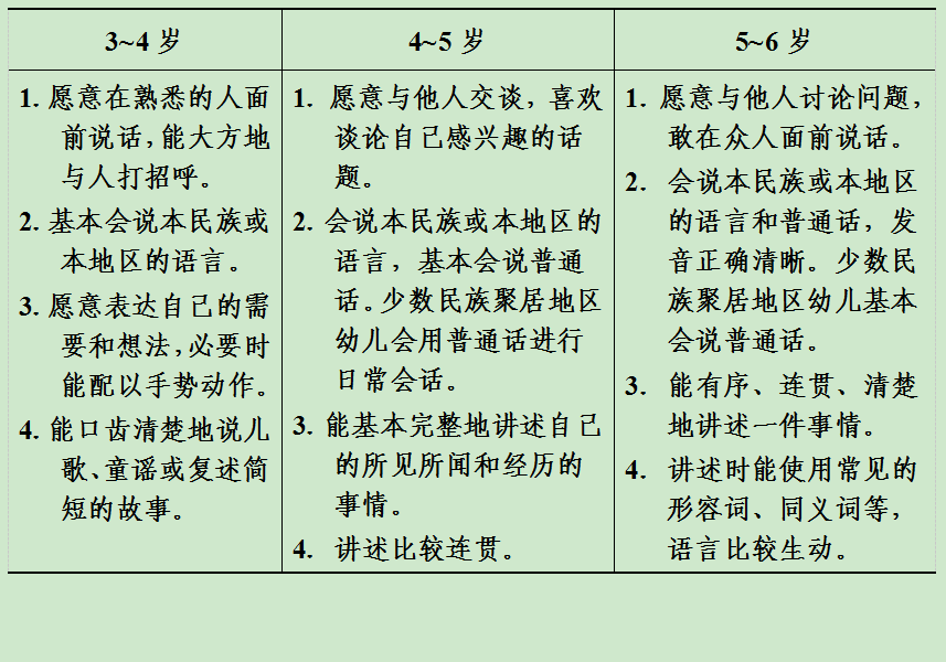 如何在幼儿启蒙阶段培养孩子的语言能力?