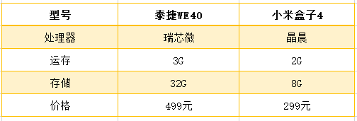 小米電視盒子4值得買嗎？優缺點大盤點，結果一目了然！ 科技 第1張