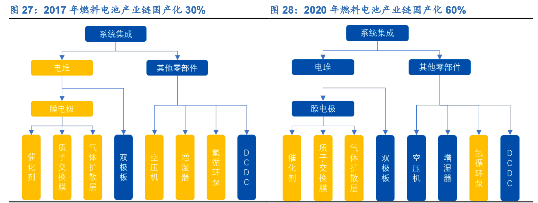 公司深度阳光电源新能源电力电子平台巨头多业务快速增长