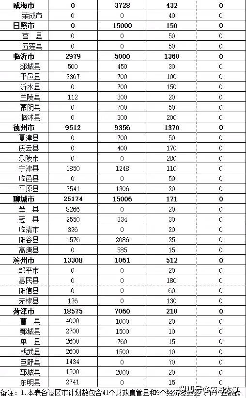 2021年曲阜各个乡镇gdp_2021年1 2月温岭市各镇 街道 经济发展主要指标(2)