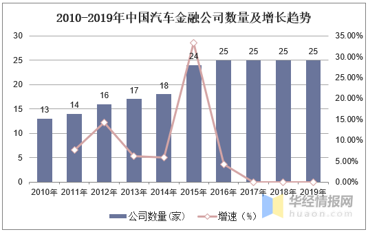 东风汽车集团gdp占武汉的比例_销量六年来首度下滑,东风汽车集团只是遇上行业变天(2)