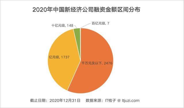 2020到2021中国经济总量_2020经济总量图片(2)