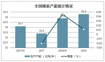 煤电油气运GDP_国内频道(2)
