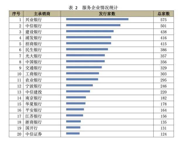 兴业排名_百家姓排名图片