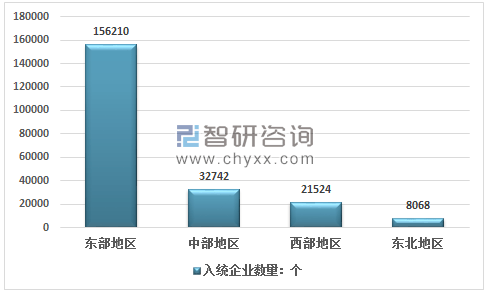 潍坊高新人口数量