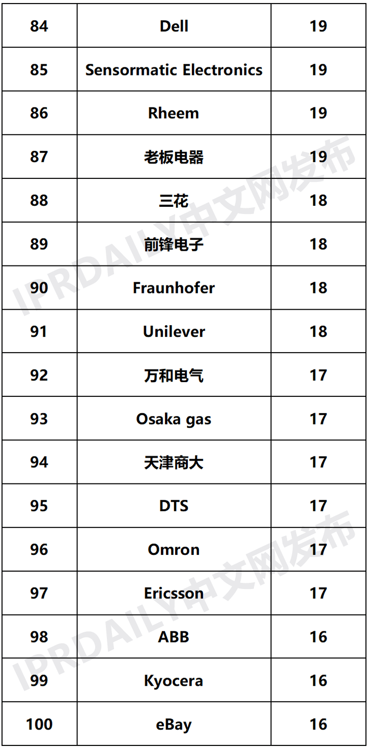 全球人口数量2020排行榜_优惠券 十大品牌排行榜 哪个牌子好 元珍商城(3)