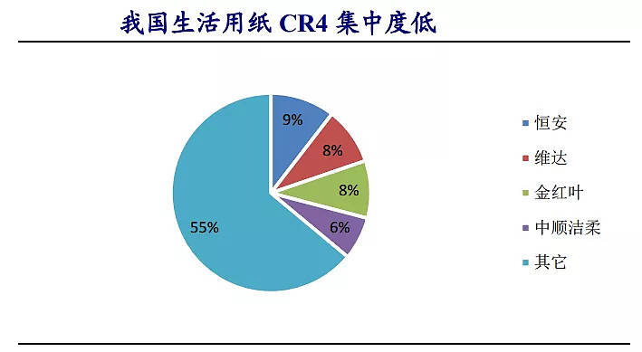人均纸消费_两岸人均食物消费(2)