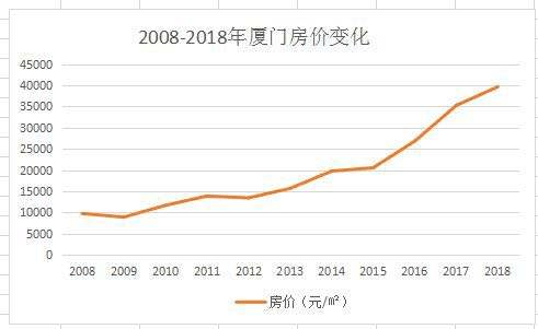 gdp抱团(3)