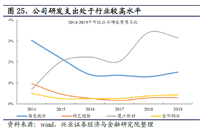 人均产量提高_中国人均粮食产量图片