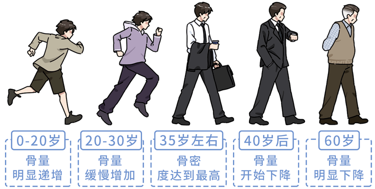 身体几岁开始衰老最全人体器官衰老时间表照着养老得慢一些
