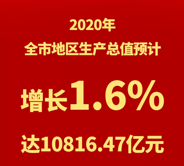 2021烟台GDP将破万亿_济南gdp破万亿图片