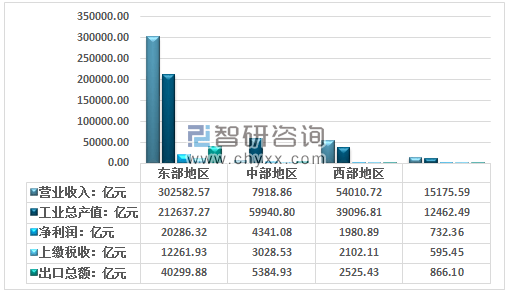 潍坊高新人口数量